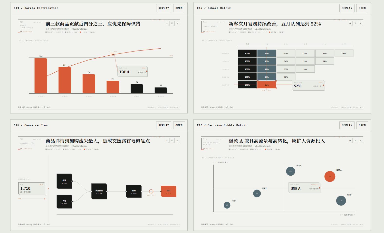 C13–C16 决策结构图表