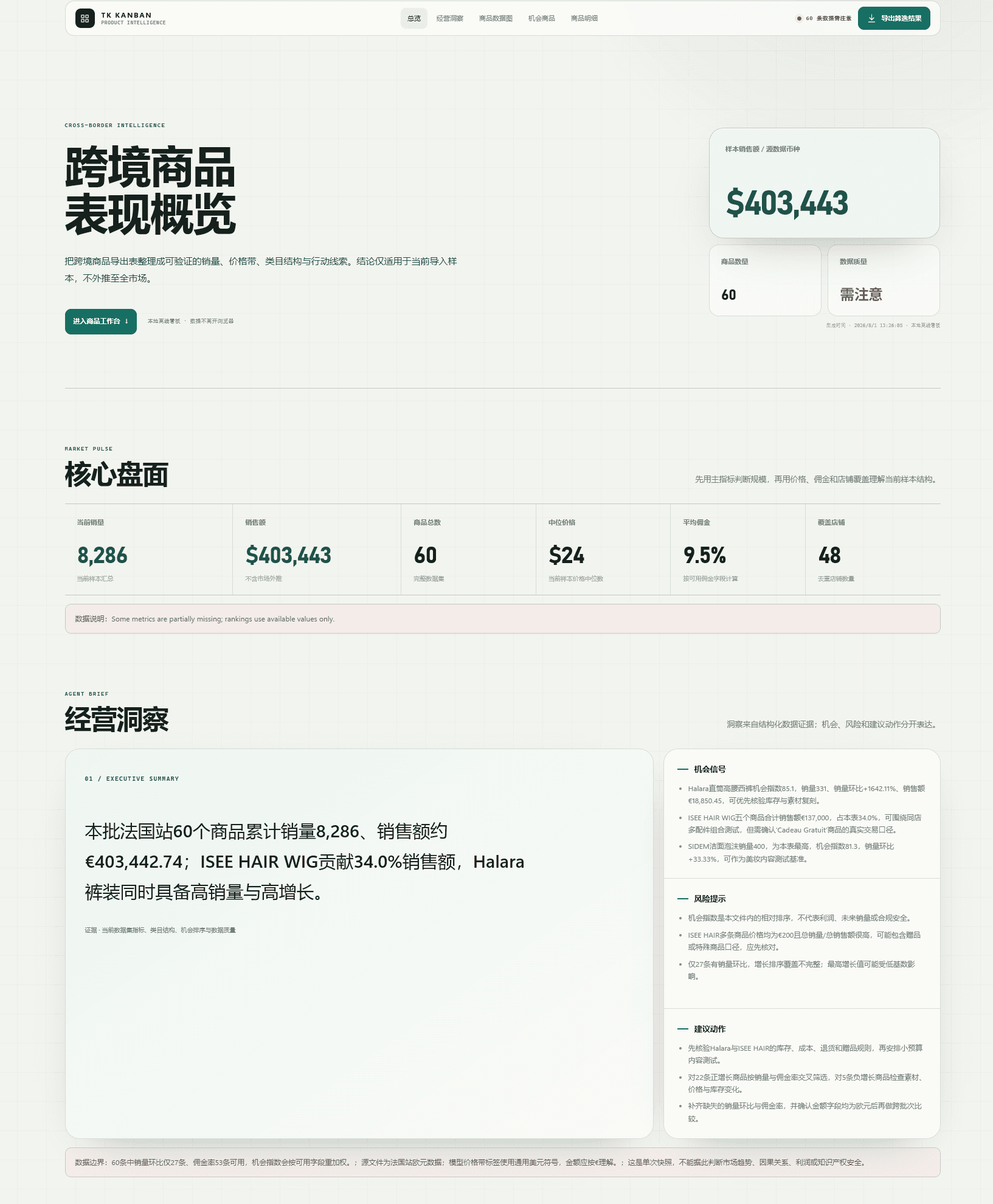 跨境商品表现与经营洞察